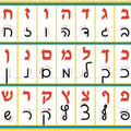 פלקט- א-ב דפוס וכתב מנויילן