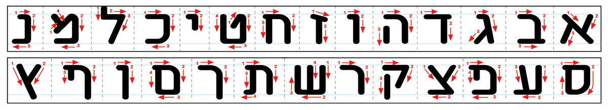 סרגל ללימוד כתיבת אותיות הדפוס
