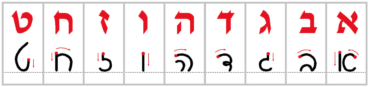 סרגל אותיות דפוס וכתב