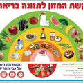 פלקט- קשת המזון