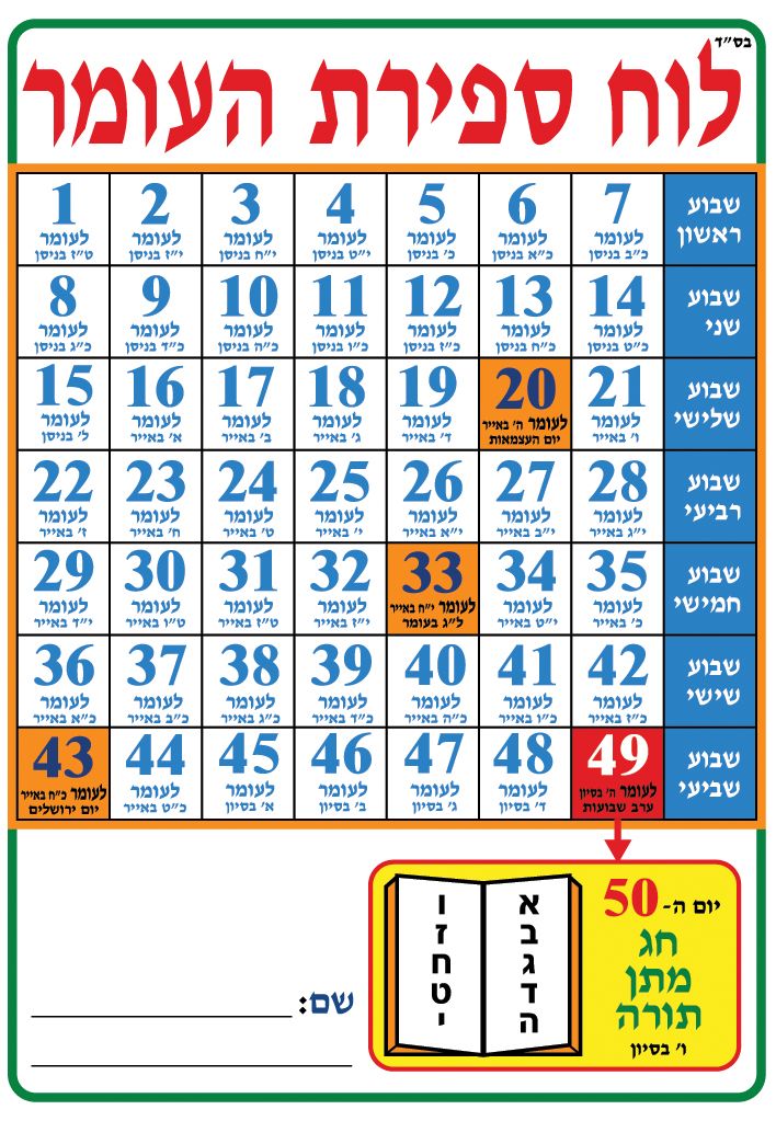 יצירה לוח ספירת העומר אישי 18 יח